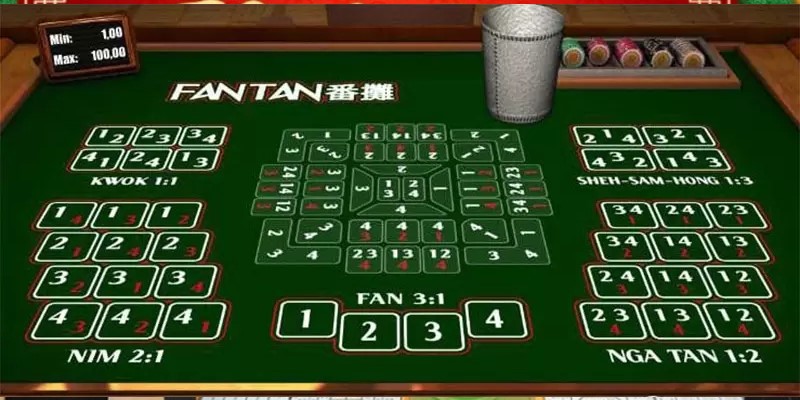 Fantan Game Iwin68 - Khám Phá Thế Giới Cờ Bạc Đầy Hấp Dẫn