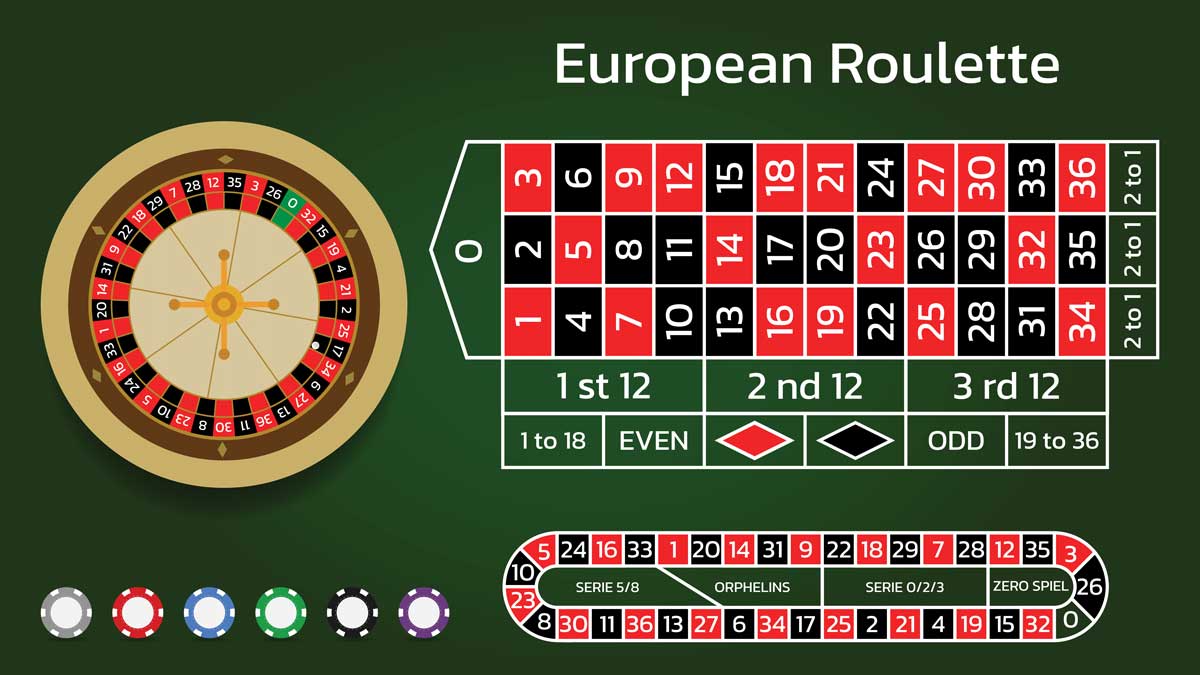 Hướng dẫn về vòng quay Roulette và cách bố trí cược của nó